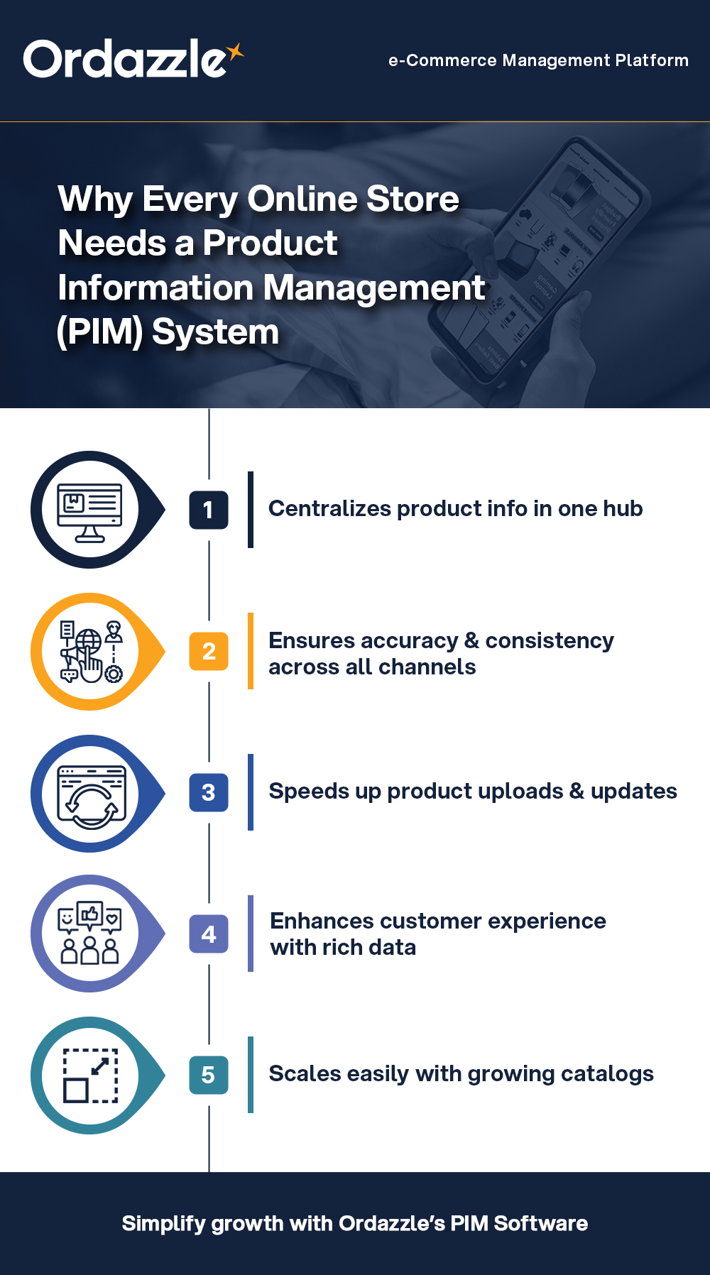 Product  Information Management System (PIM) (1).jpg