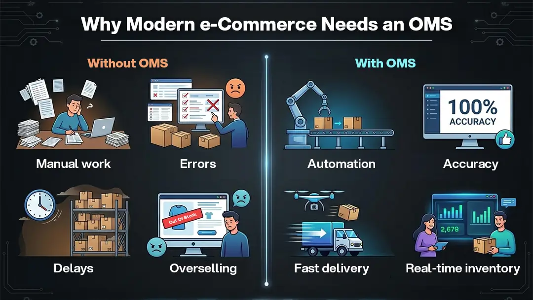 Why Modern eCommerce Needs an OMS.webp