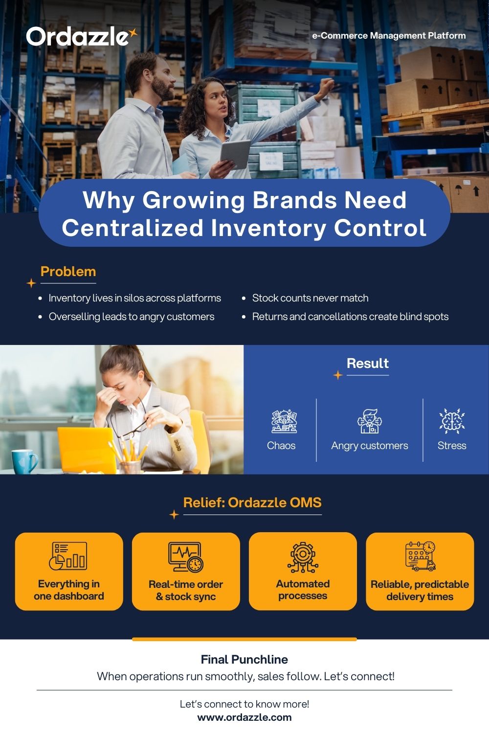 Why Order Management System Is Needed.jpg