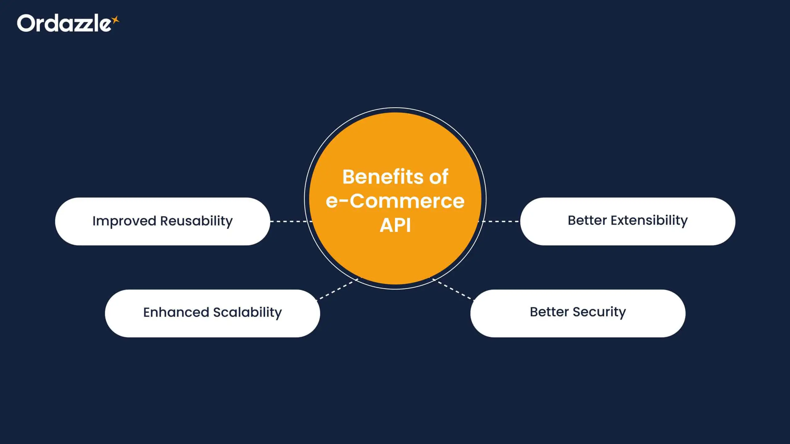 benefits-of-ecommerce-api-min.webp
