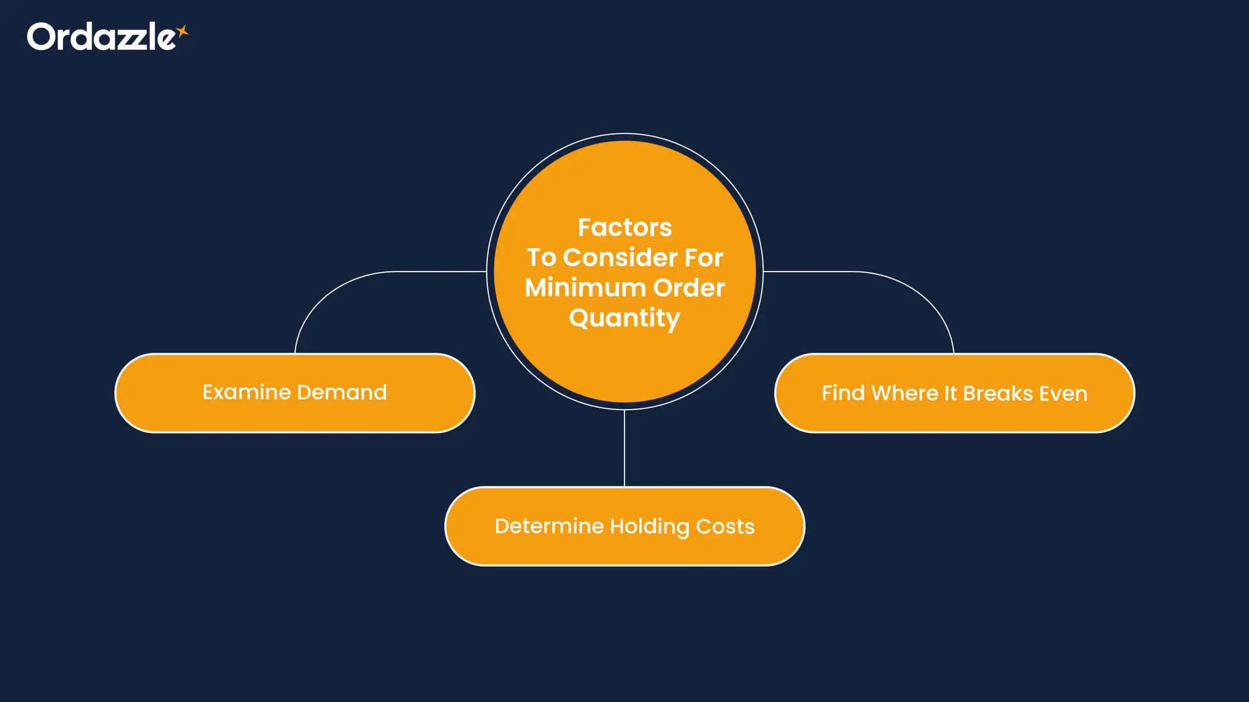 factors-to-consider-for-moq-min-scaled.webp