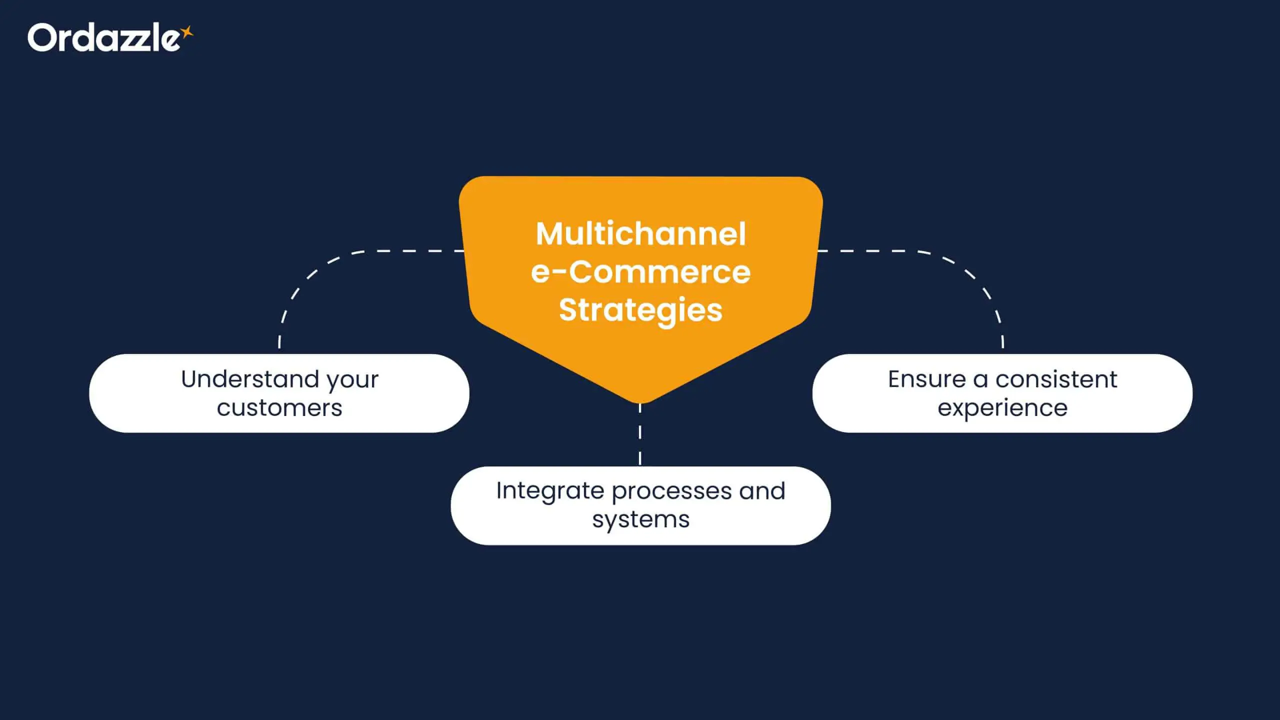 multichaneel-ecommerce-guide-scaled.webp