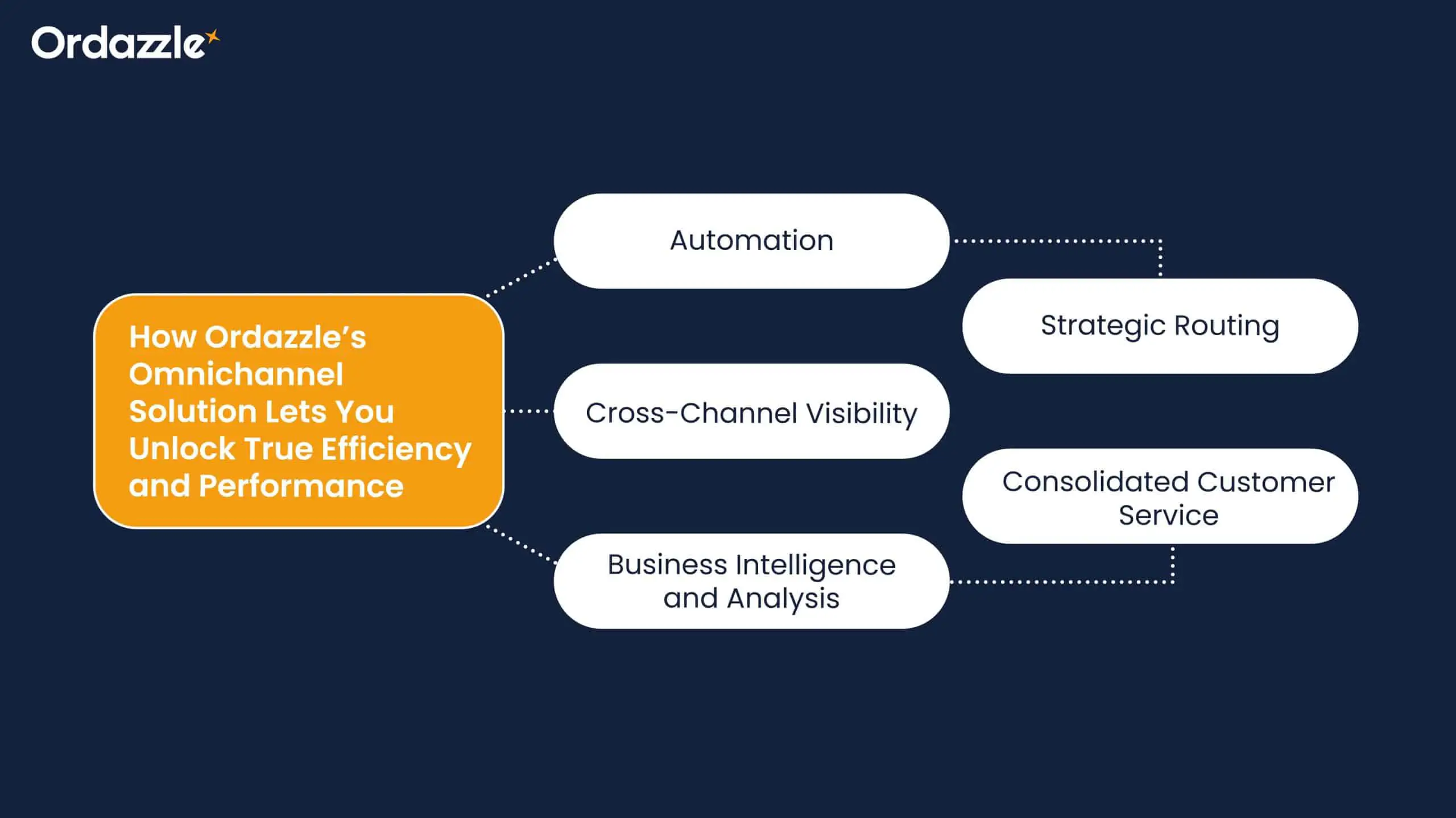 omnichannel.webp