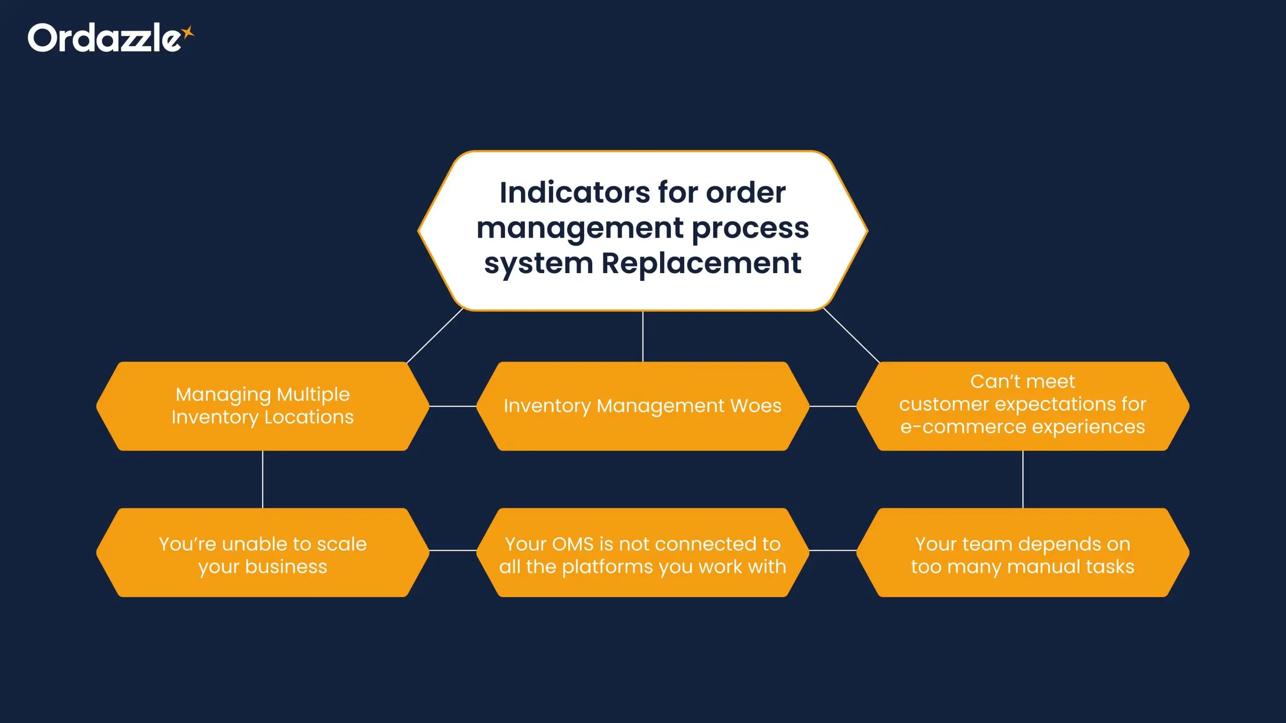 order-management-process-system.webp
