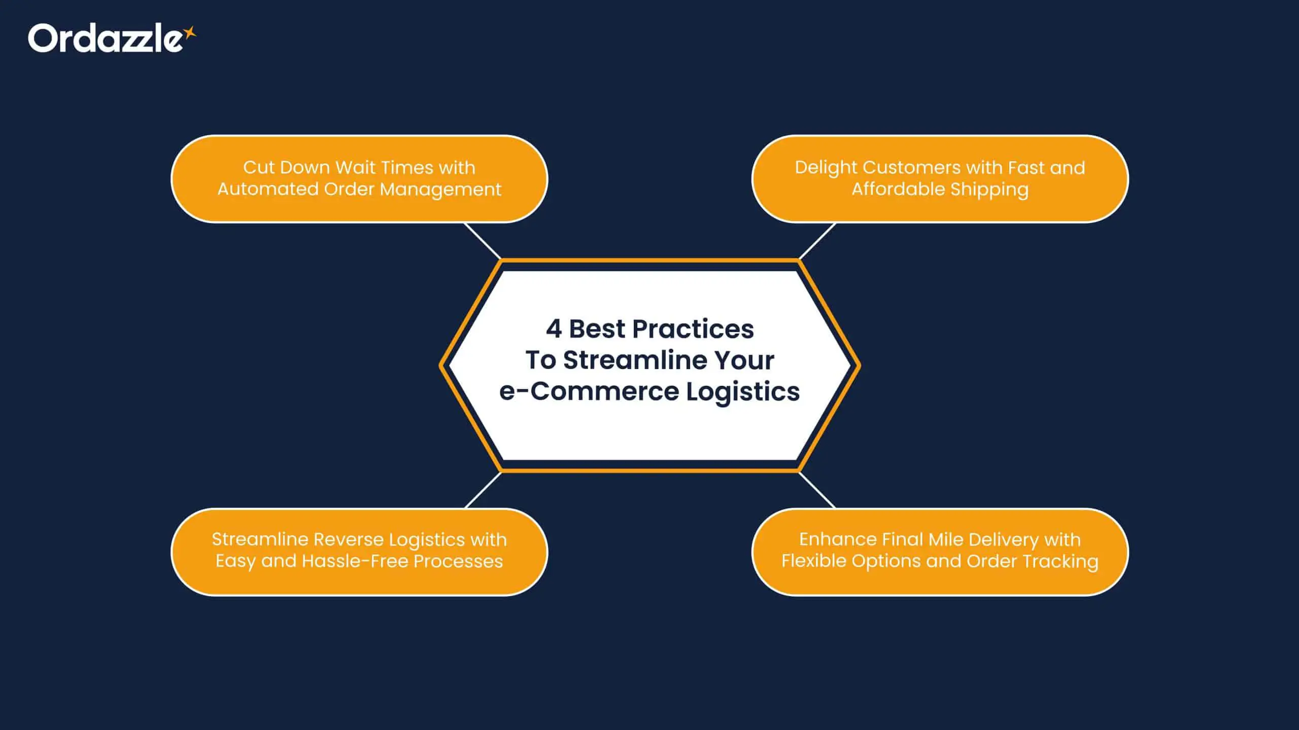 streamline-your-e-Commerce-logistics.webp