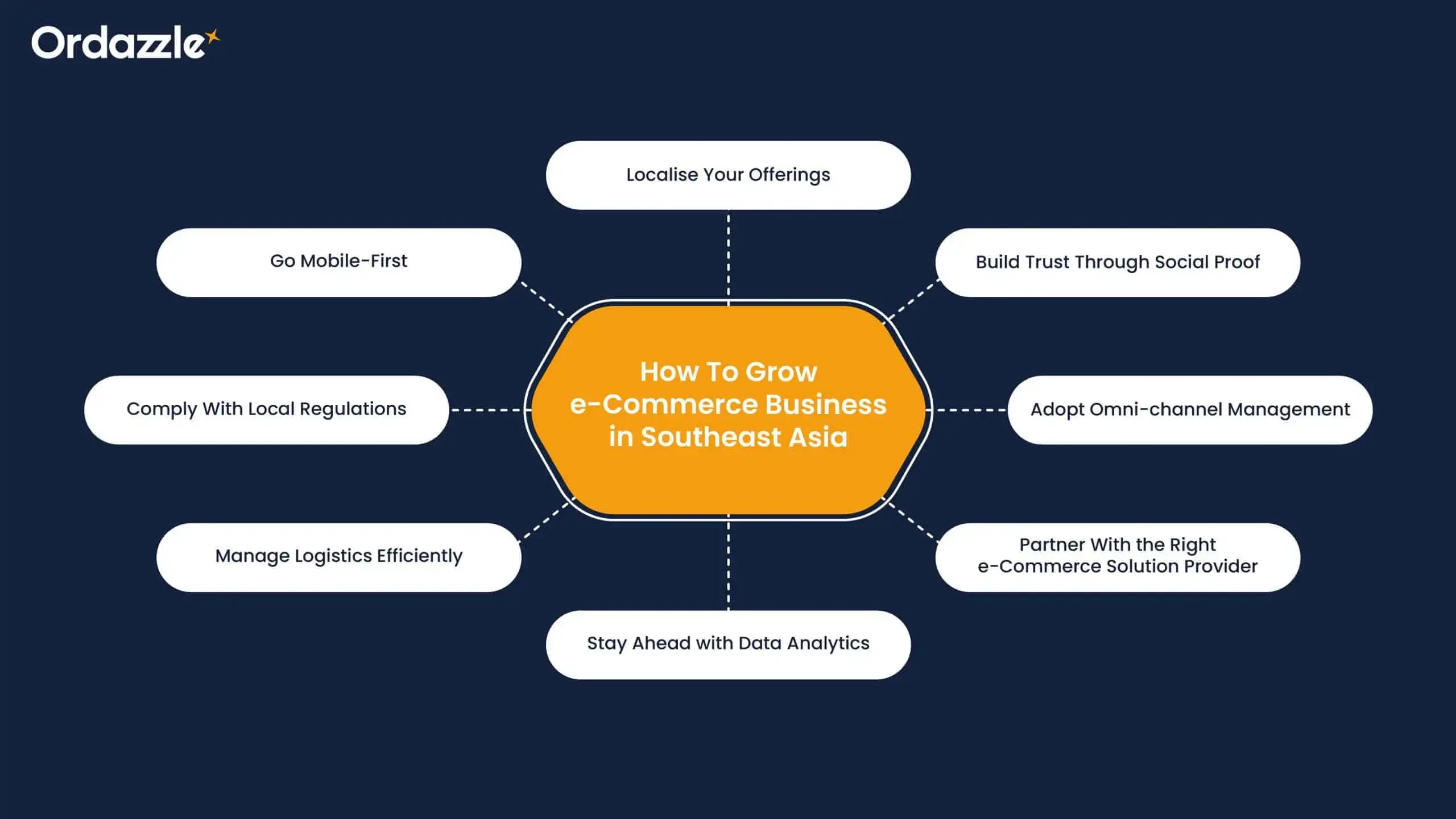 tips-to-grow-ecommerce-business-in-southeast-asia.webp